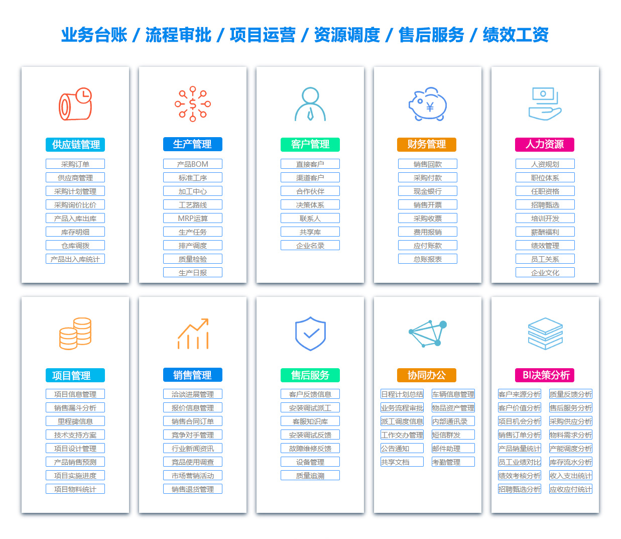 安顺销售管理系统